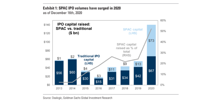 crypto exchange bakkt nears merger with victory park spac